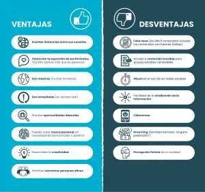 ventajas e inconvenientes de las rrss