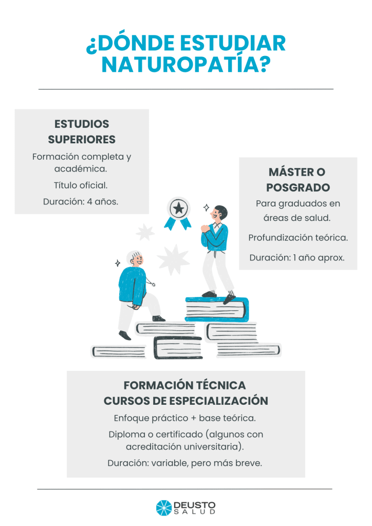 Dónde estudiar Naturopatía