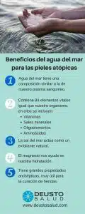 Beneficios del agua de mar para las pieles atópicas