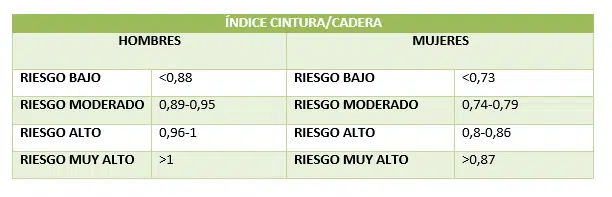 Cómo hacer la valoración del estado nutricional de las personas