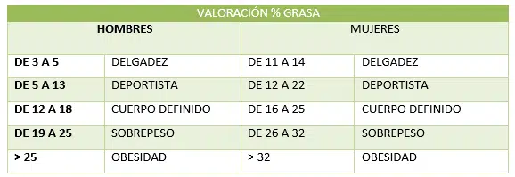 Cómo hacer la valoración del estado nutricional de las personas
