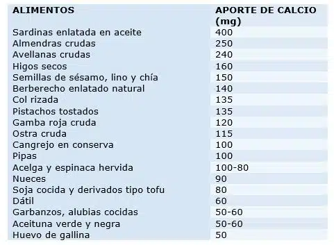 Fuentes de calcio alternativas a la leche